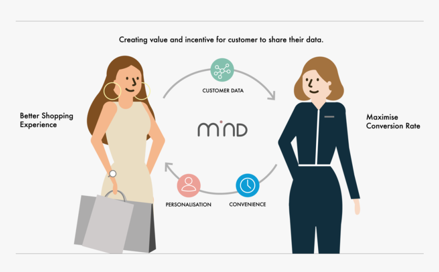 Transparent Mind Png - Cartoon, Png Download