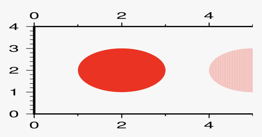 Image - Circle, HD Png Download