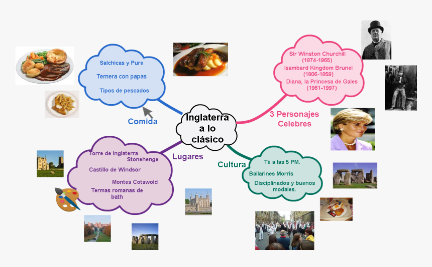 English Culture, HD Png Download