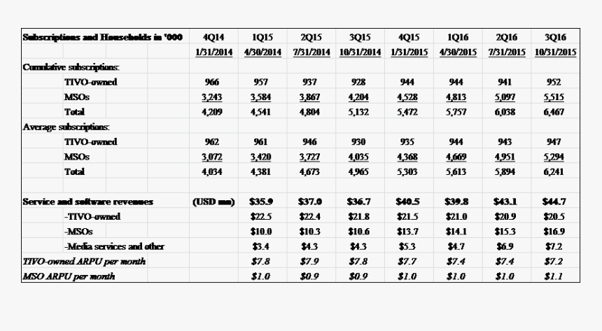 Number, HD Png Download