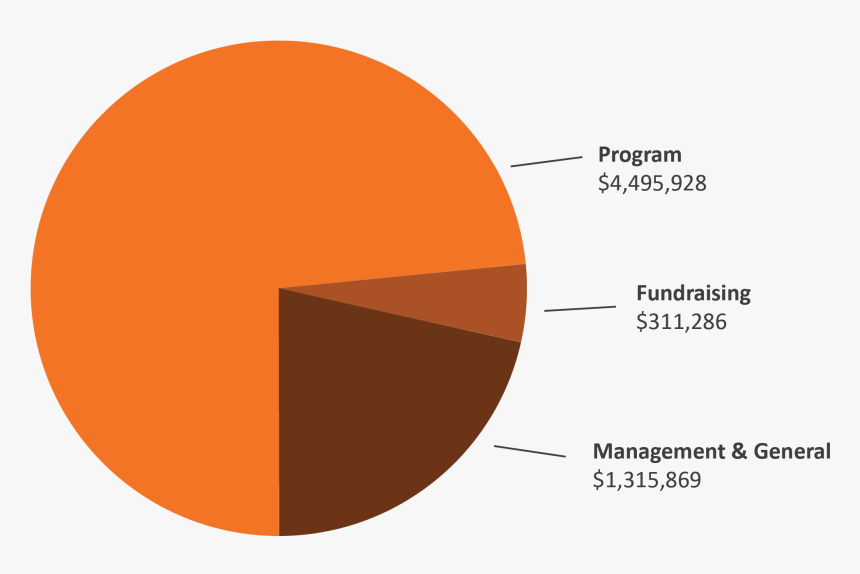 Circle, HD Png Download