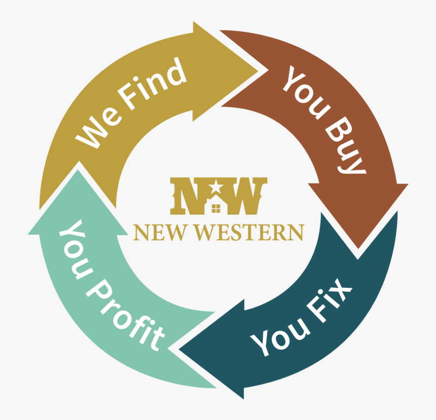 New Western Acquisitions, HD Png Download