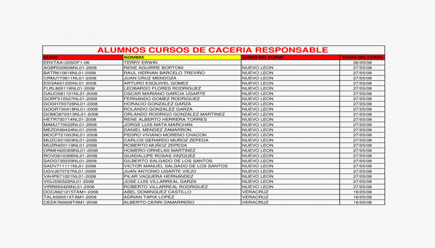 Document, HD Png Download