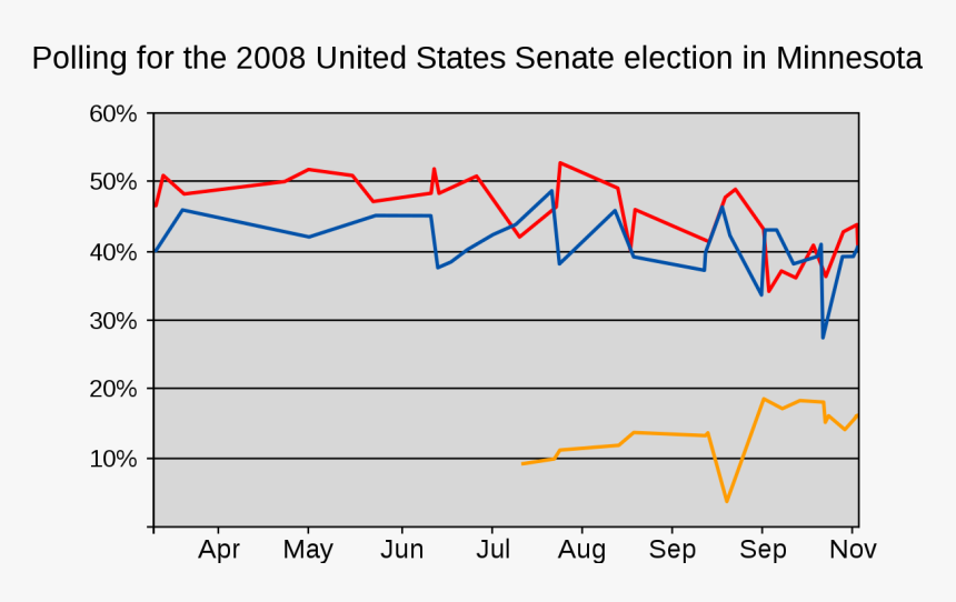 Diagram, HD Png Download