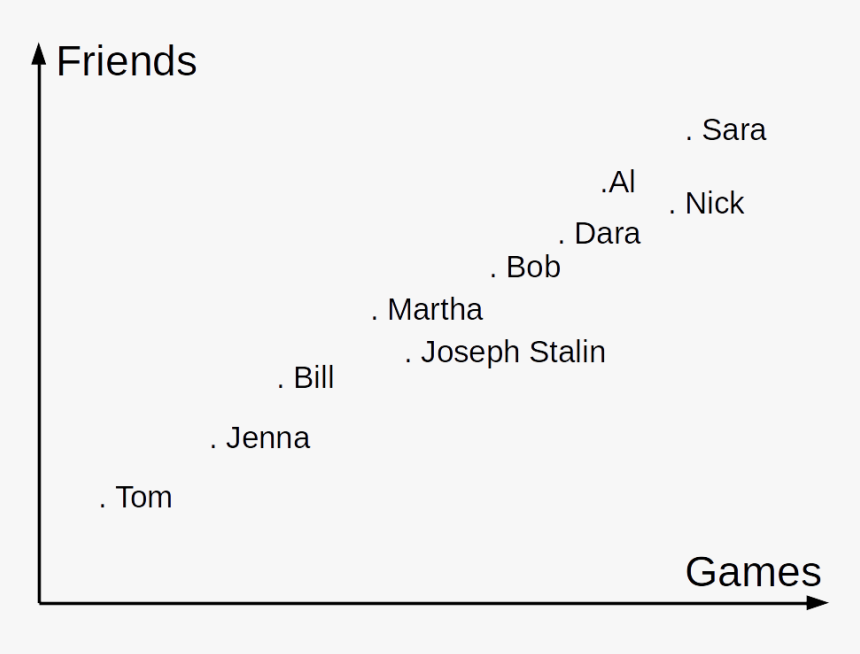 Screenshot, HD Png Download