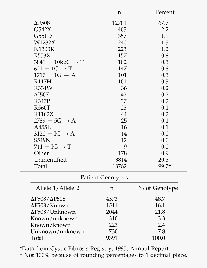 Groose Png, Transparent Png