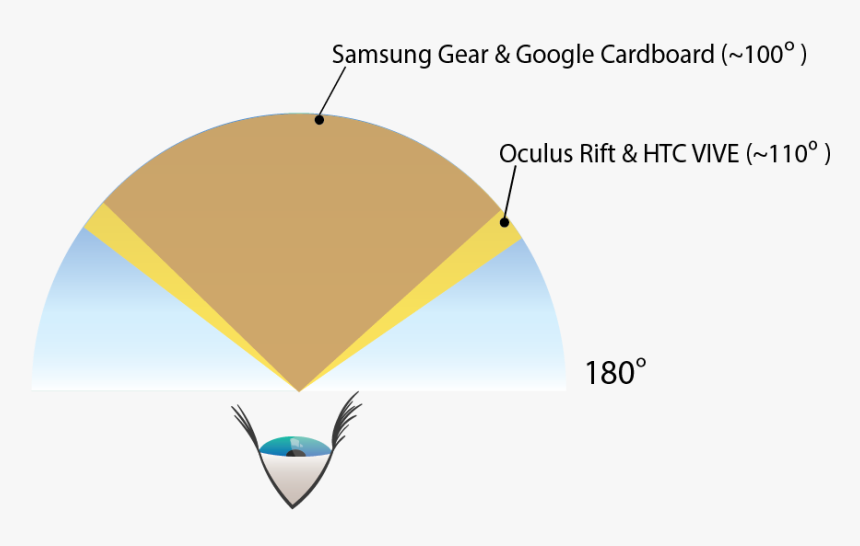Diagram, HD Png Download