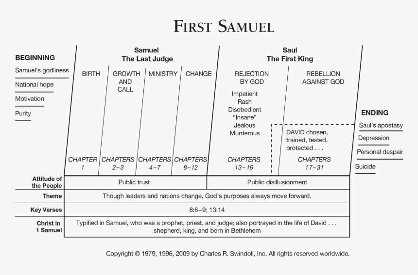 Charles Swindoll Outline Samuel, HD Png Download