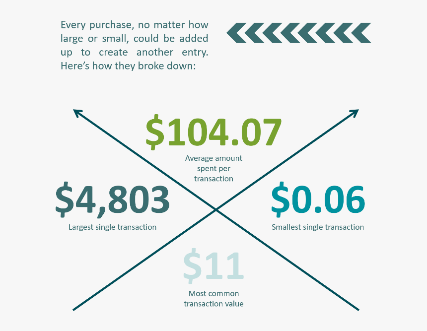 Printing, HD Png Download