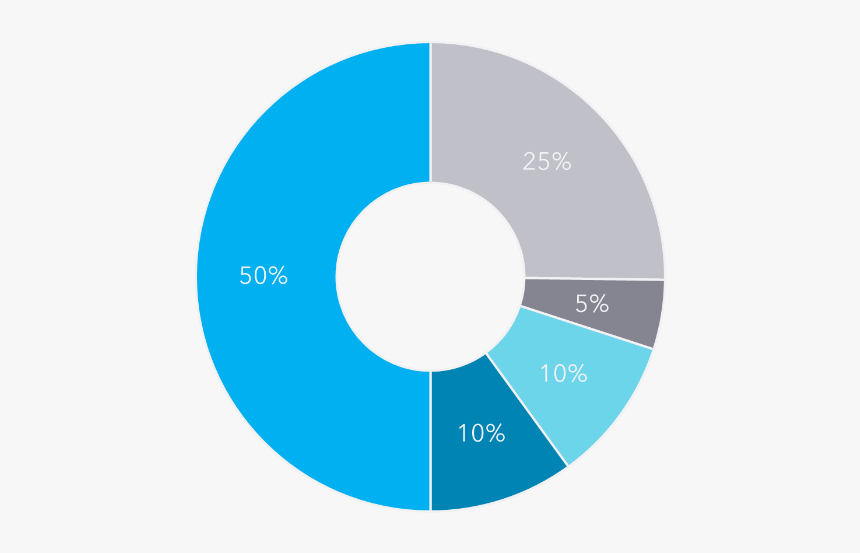 Circle, HD Png Download