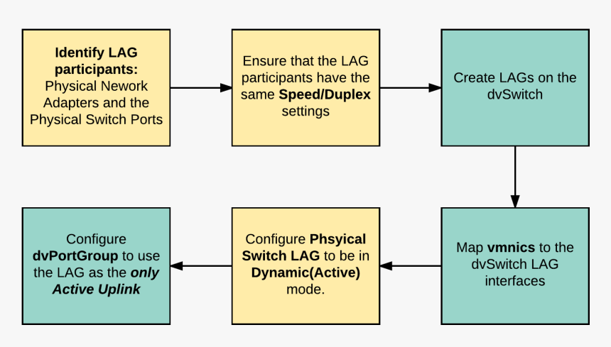 Diagram, HD Png Download