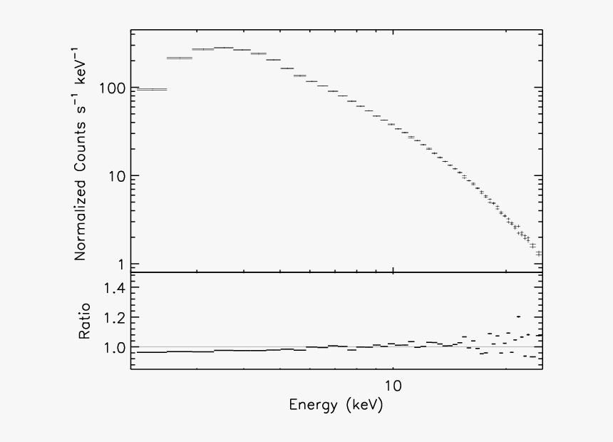 Diagram, HD Png Download