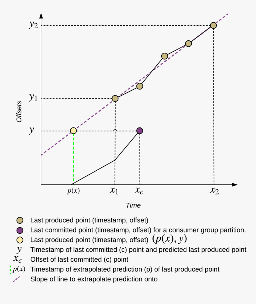 Diagram, HD Png Download