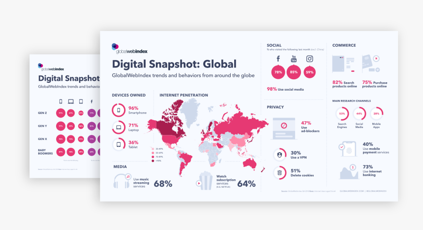 Globalwebindex 2019, HD Png Download