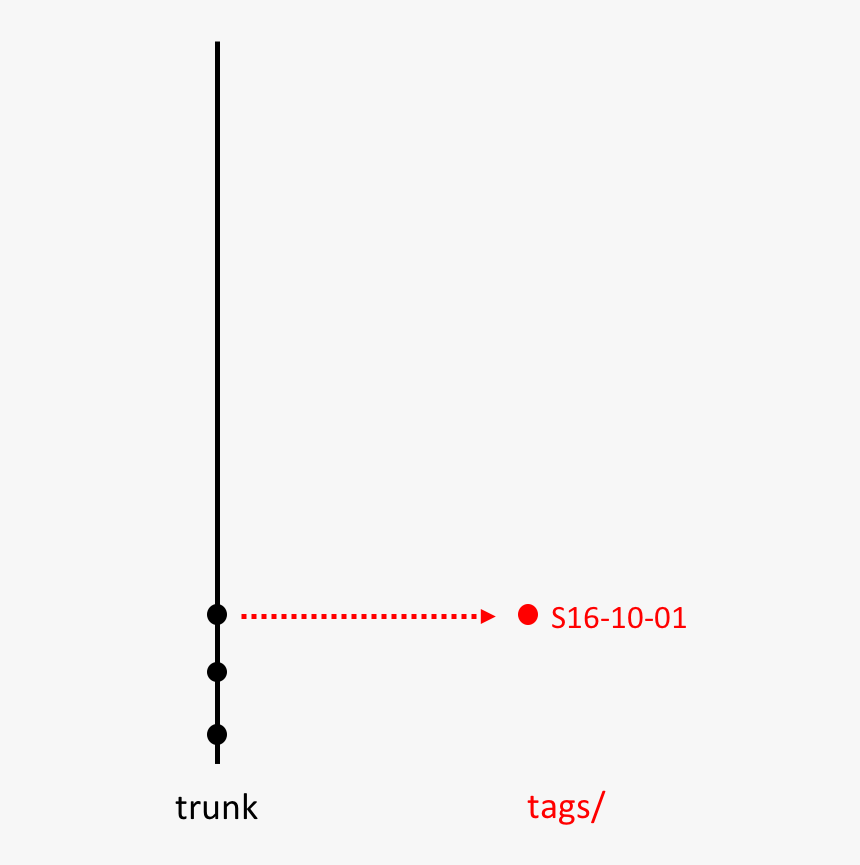 Parallel, HD Png Download
