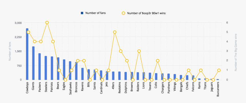 Diagram, HD Png Download