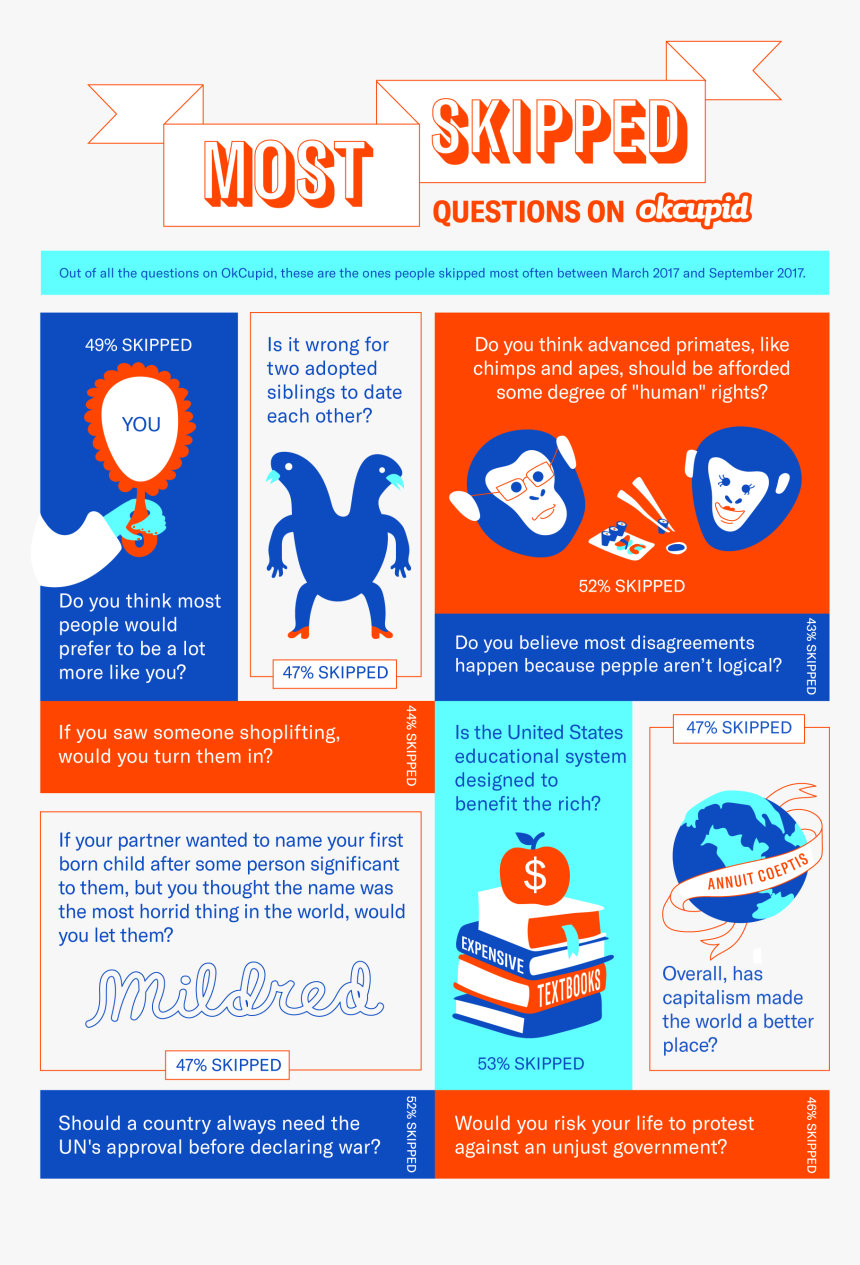 Okcupid Questions, HD Png Download