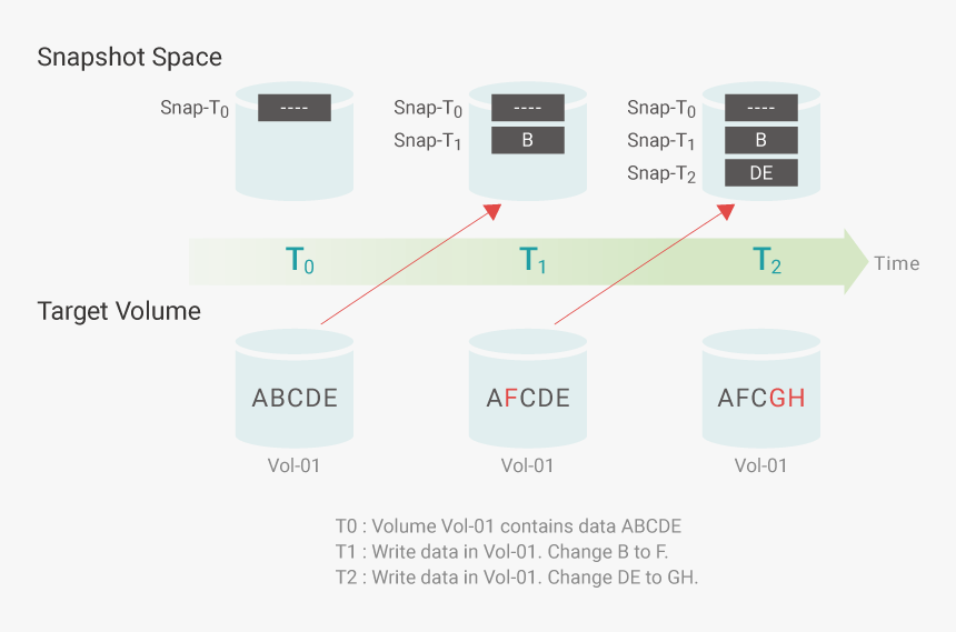 Snapshot Png, Transparent Png