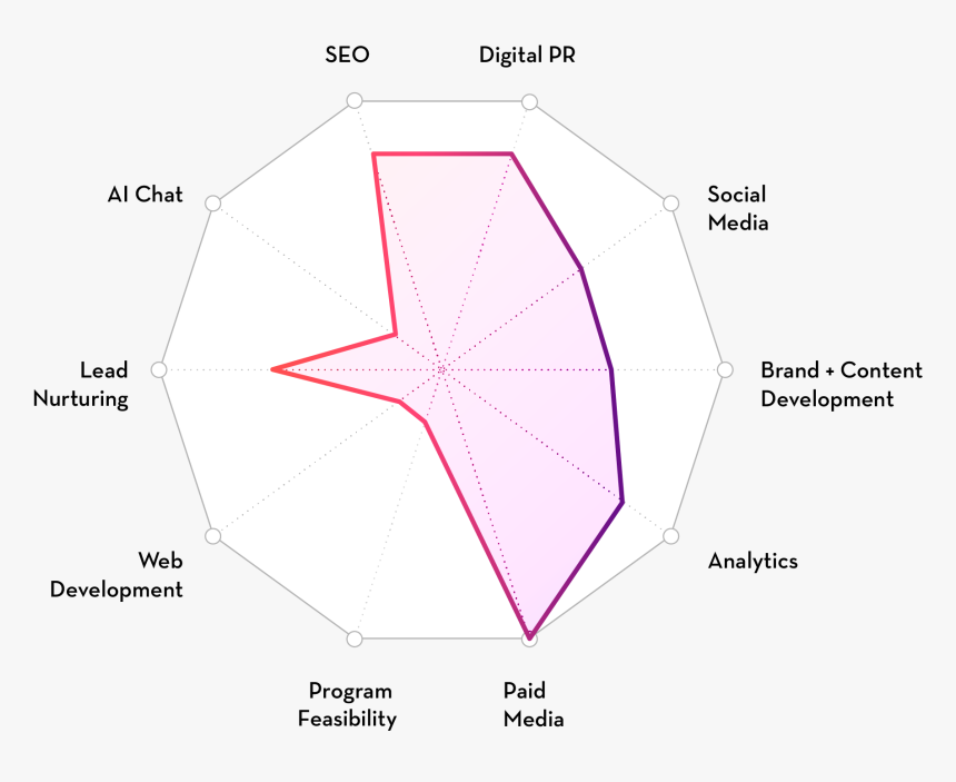 Umbrella, HD Png Download