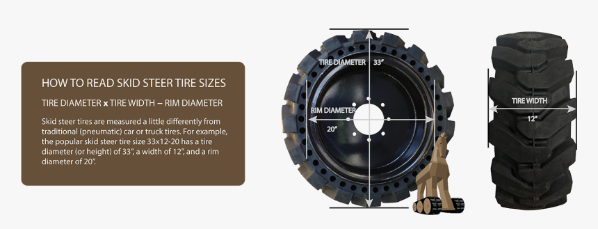 Transparent Bobcat Machine Png - Read Bobcat Tire Size, Png Download
