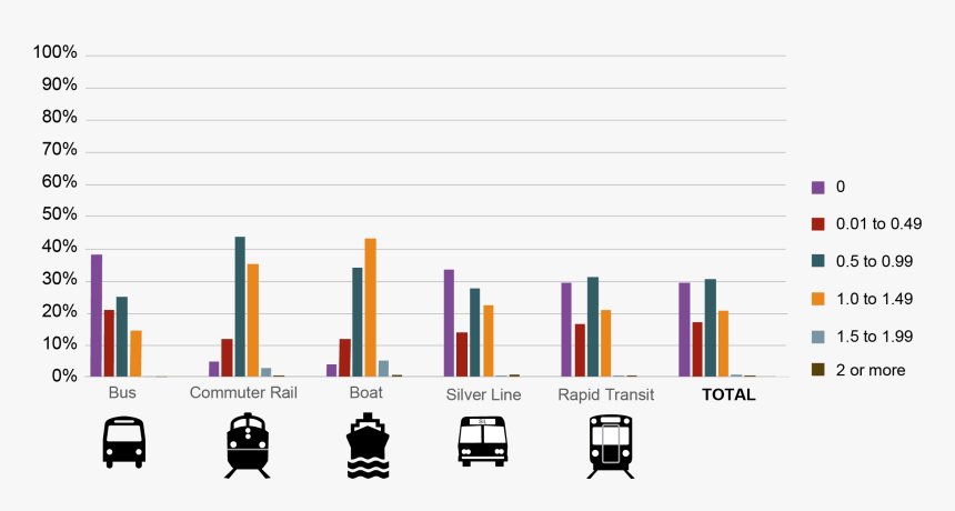 Carpooling Graph In India, HD Png Download