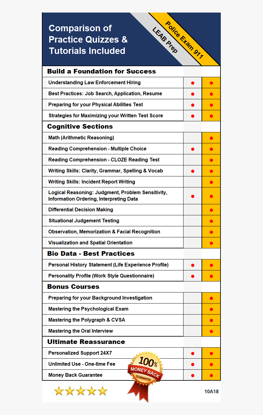 Pellet B Practice Test, HD Png Download