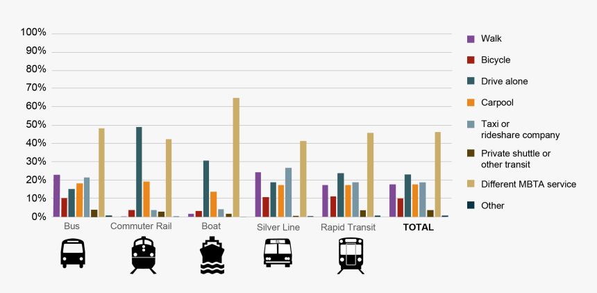 Carpool Graph Of India, HD Png Download