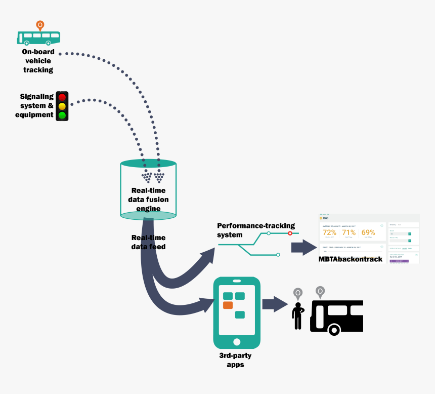 Bus Stop Sign, HD Png Download