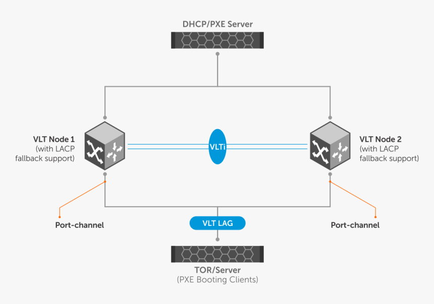 Diagram, HD Png Download