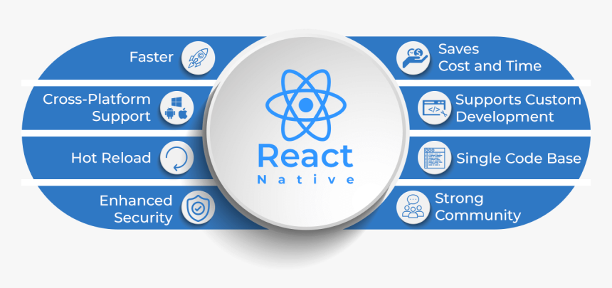 Why React Native - React, HD Png Download