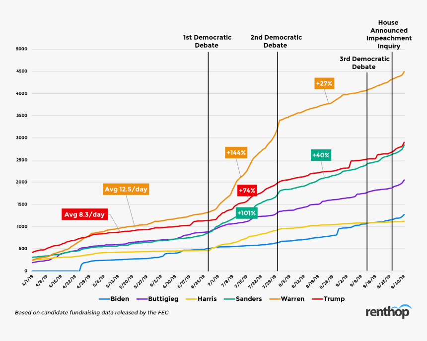 Diagram, HD Png Download