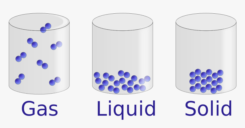 States Of Matter Ks2, HD Png Download