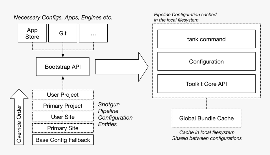 Images/bootstrap - Parallel, HD Png Download