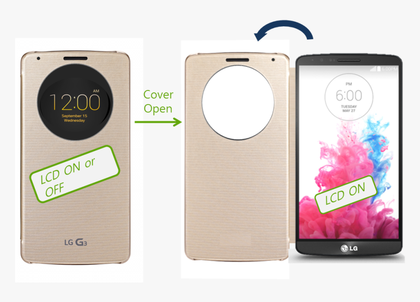 Samsung Galaxy G 3, HD Png Download