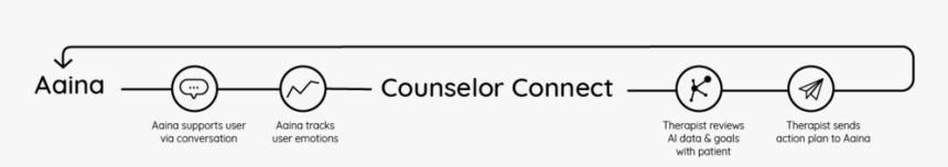 Service Flow Update@2x - Circle, HD Png Download