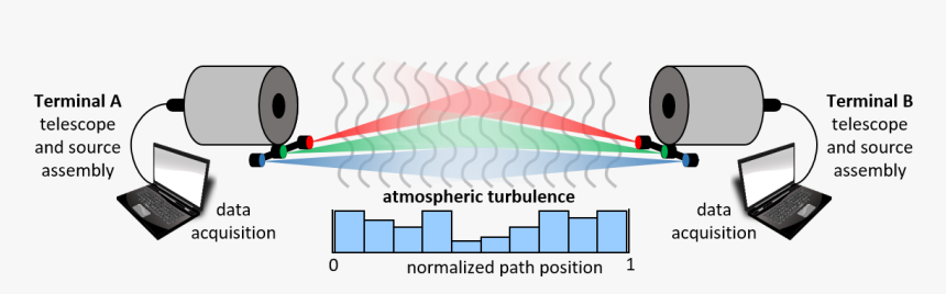 Diagram, HD Png Download