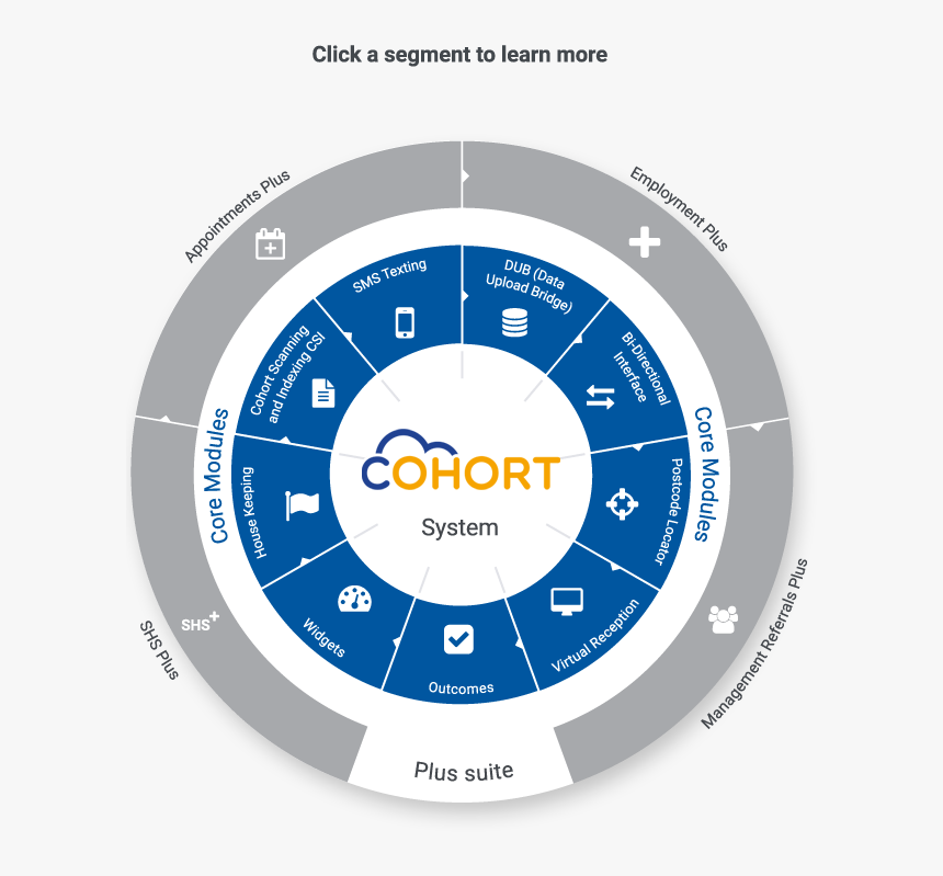 Circle, HD Png Download
