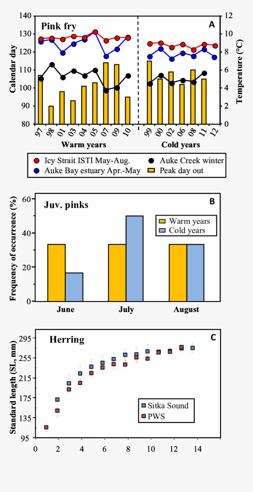 Diagram, HD Png Download