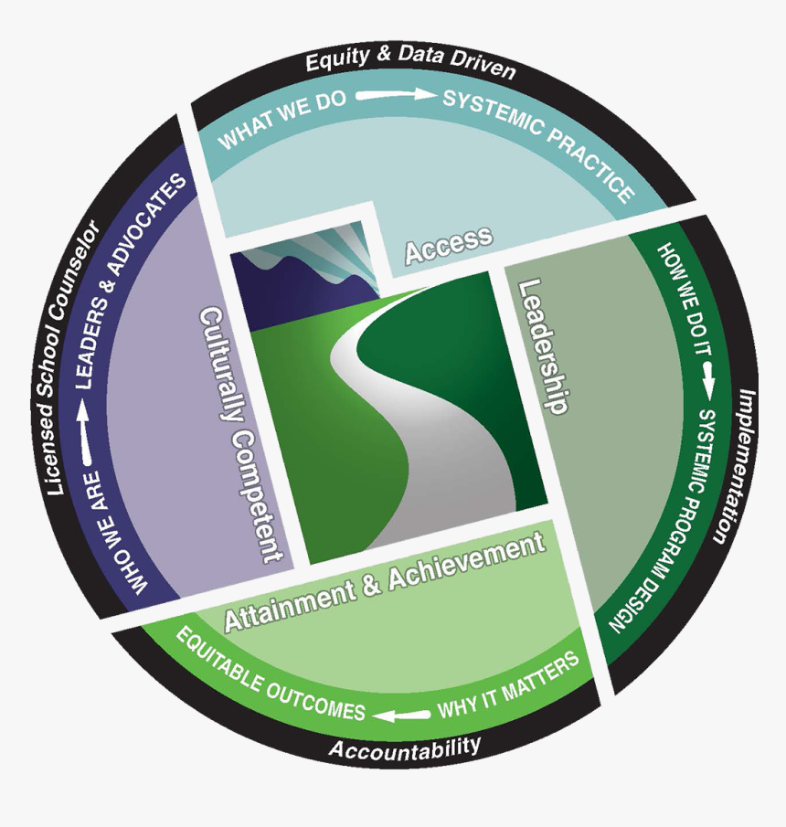 Utah Counseling Model, HD Png Download