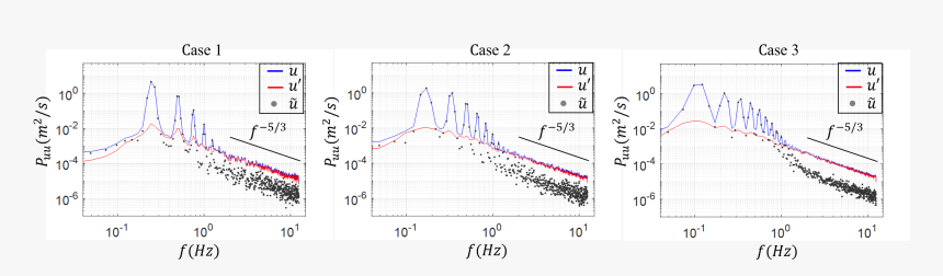 Diagram, HD Png Download