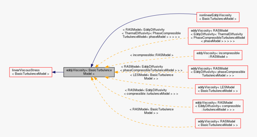 Diagram, HD Png Download