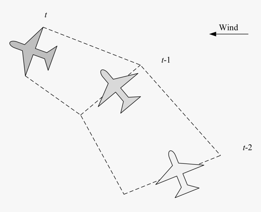 Wakedefinition - Drawing, HD Png Download