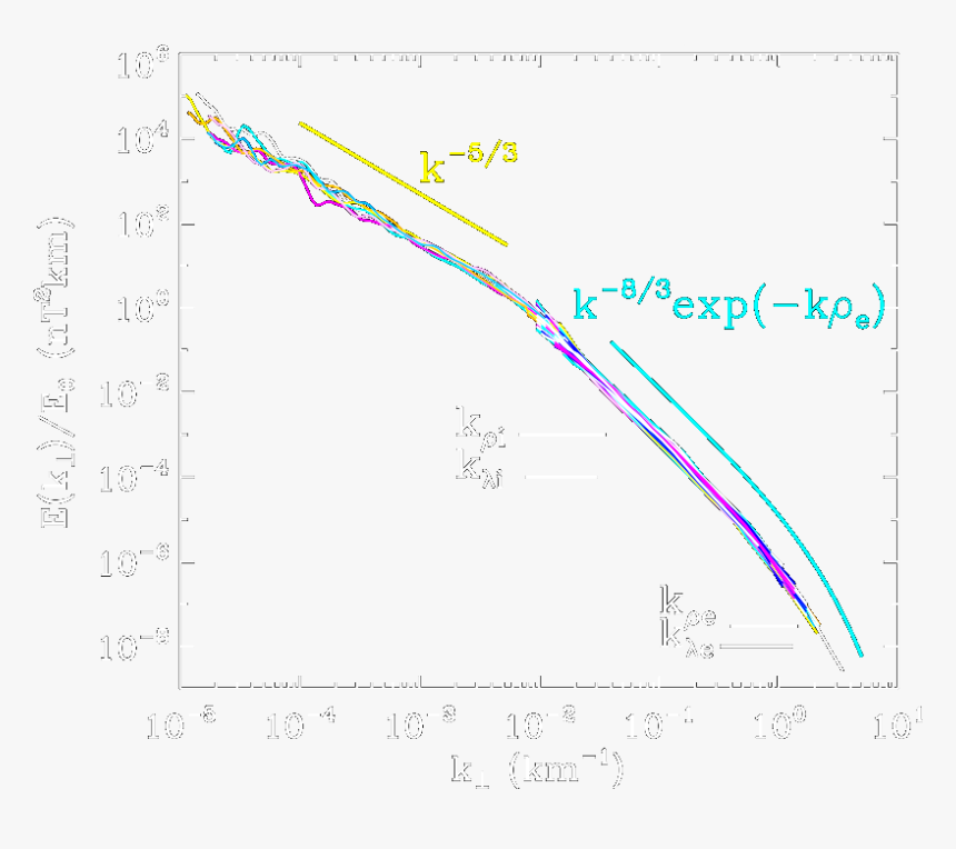 Diagram, HD Png Download