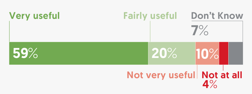 Colorfulness, HD Png Download