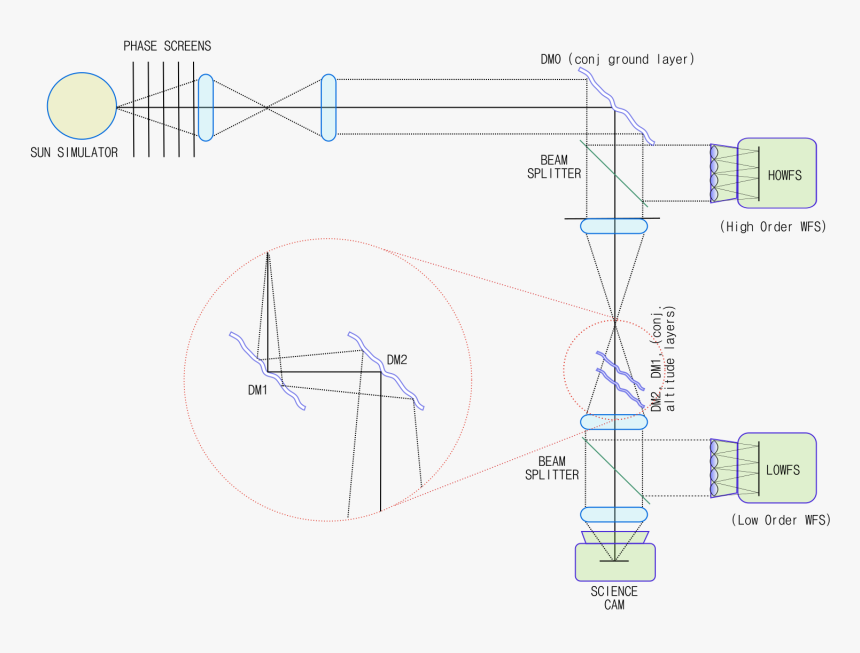 Diagram, HD Png Download