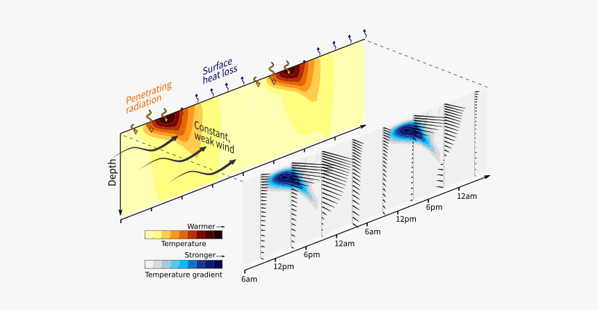 Graphic Design, HD Png Download