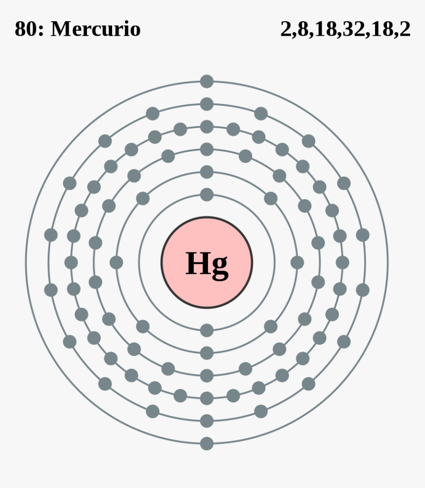 Shell Pattern Of Electrons For Gold, HD Png Download