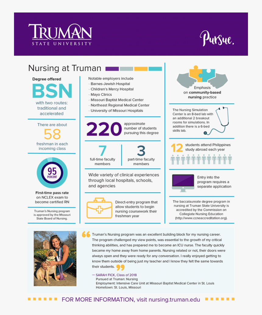 Transparent Nursing Png - Truman State University, Png Download