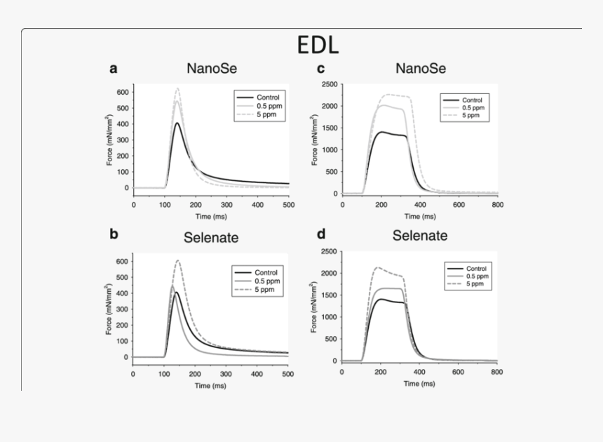 Diagram, HD Png Download