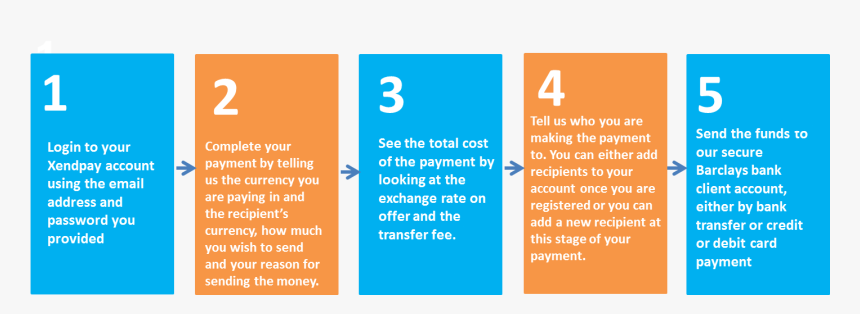 Xendpay Payment - Does Sending Money Online Work, HD Png Download